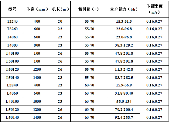 脫水、撈坑斗式提升機(jī)主要技術(shù)參數(shù).jpg