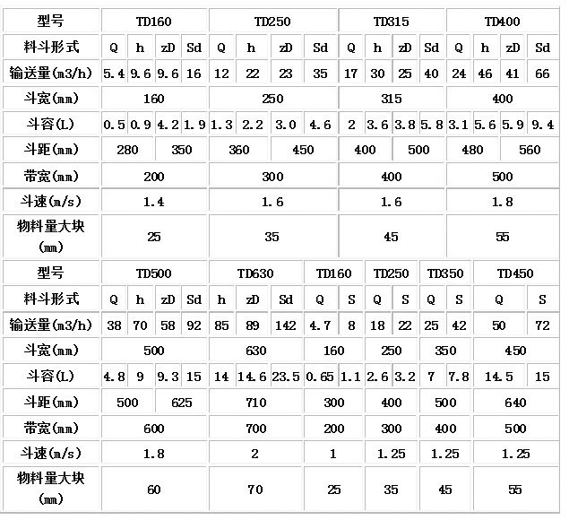 TD型、D型膠帶斗式提升機(jī)技術(shù)參數(shù).jpg