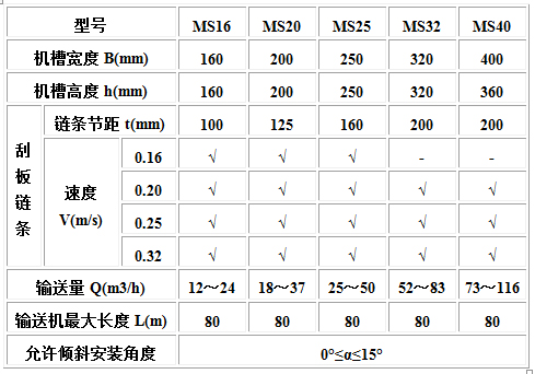 MC、MS、MZ型埋刮板輸送機(jī)2.jpg