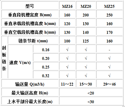 MC、MS、MZ型埋刮板輸送機(jī)1.jpg