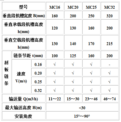 MC、MS、MZ型埋刮板輸送機(jī)3.jpg