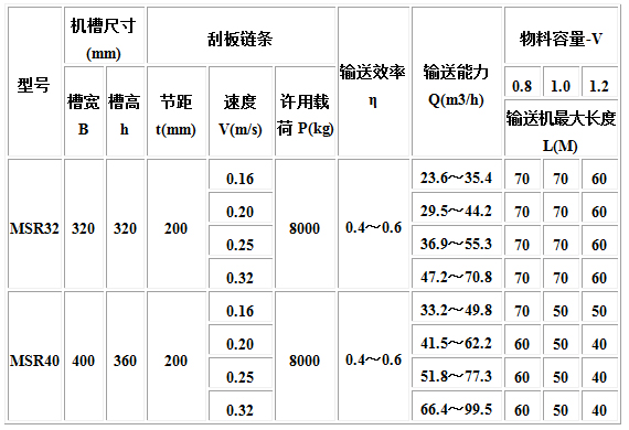 MC、MS、MZ型埋刮板輸送機(jī)4.jpg