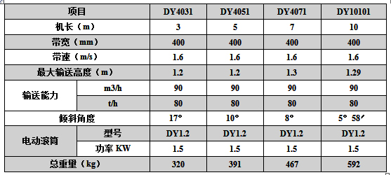 DY系列可移動(dòng)帶式輸送機(jī)技術(shù)參數(shù)表.jpg