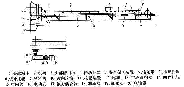 DTII帶式輸送機(jī)結(jié)構(gòu)簡(jiǎn)圖.jpg